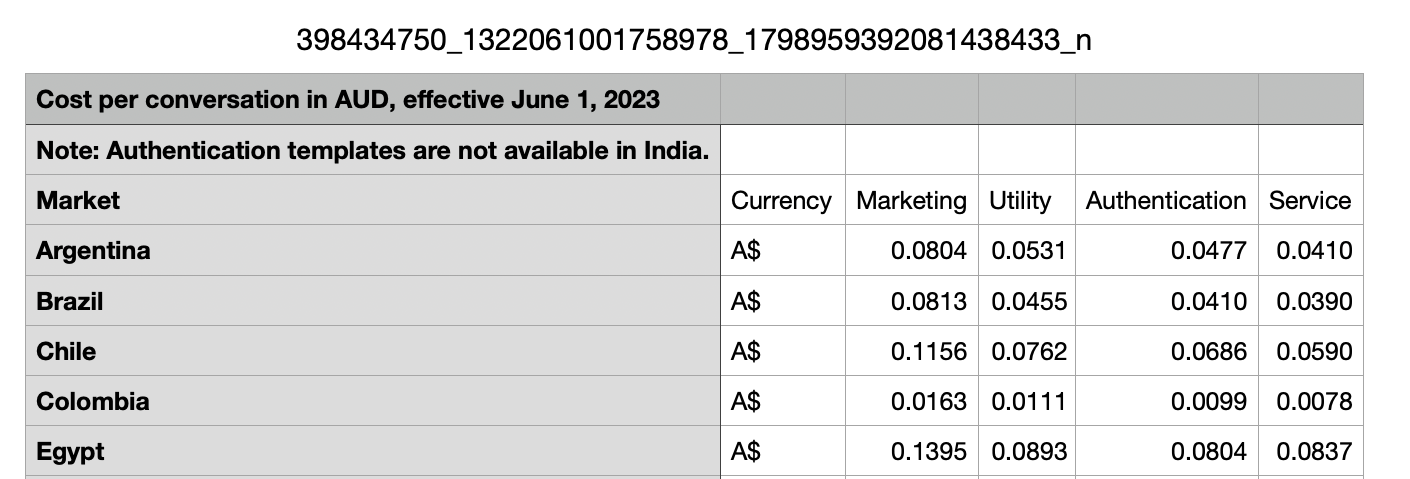 Messaging costs in a table