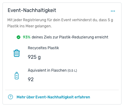 Event-Nachhaltigkeit - Widget im Dashboard