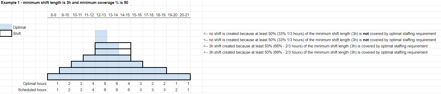 Vad är 5 skift Vad är 5 skift