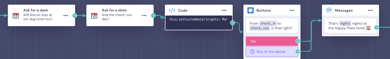 Builder flow with two Ask for a date blocks, a Code block, a Yes button question and a message showing the nights Field