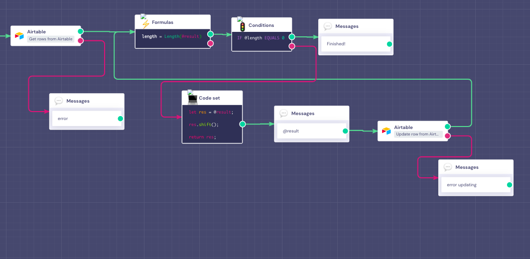 zapier airtable update records multiple times