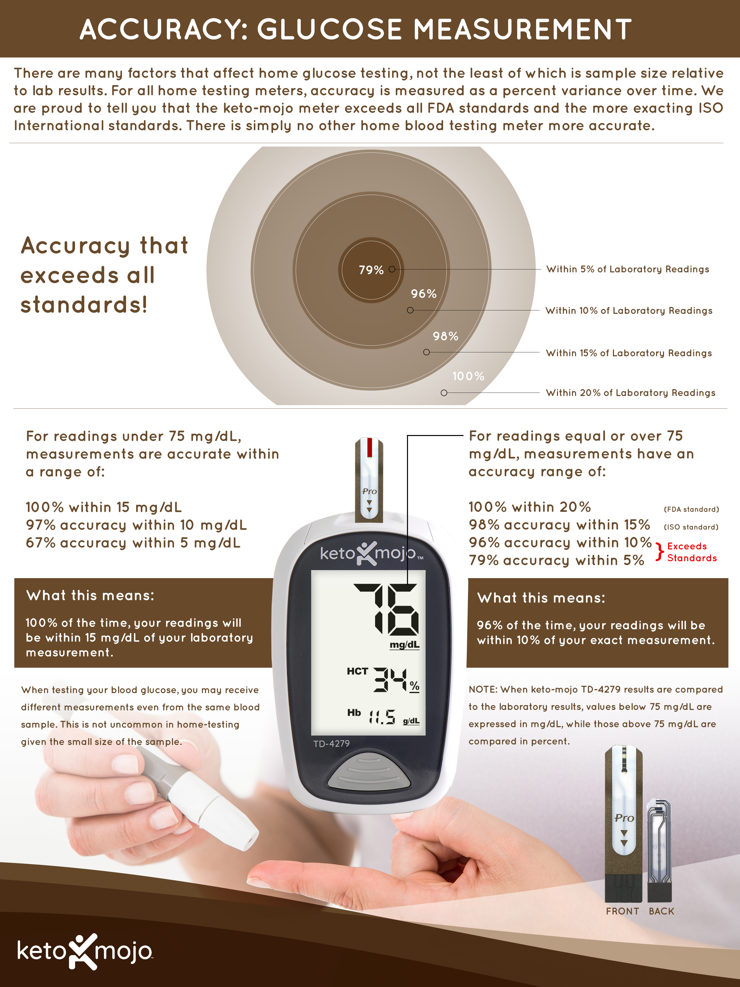 Glucose Meter Reading Chart