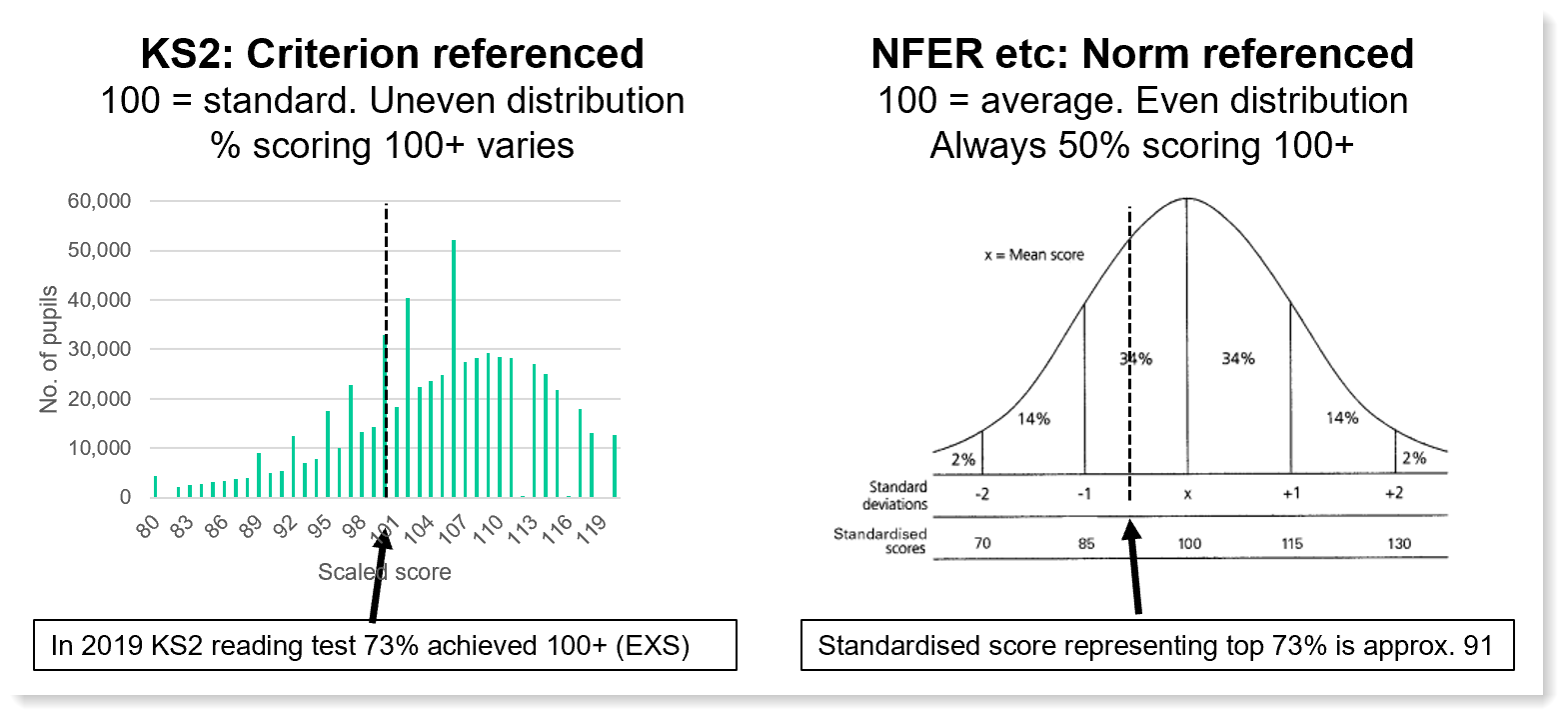 scaled score sat