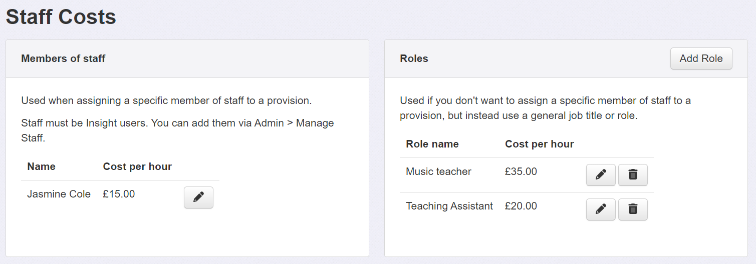 Staff costs with roles