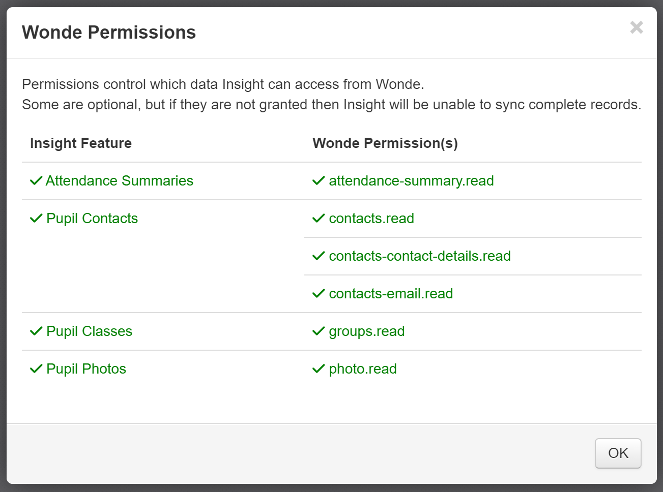 Wonde permissions