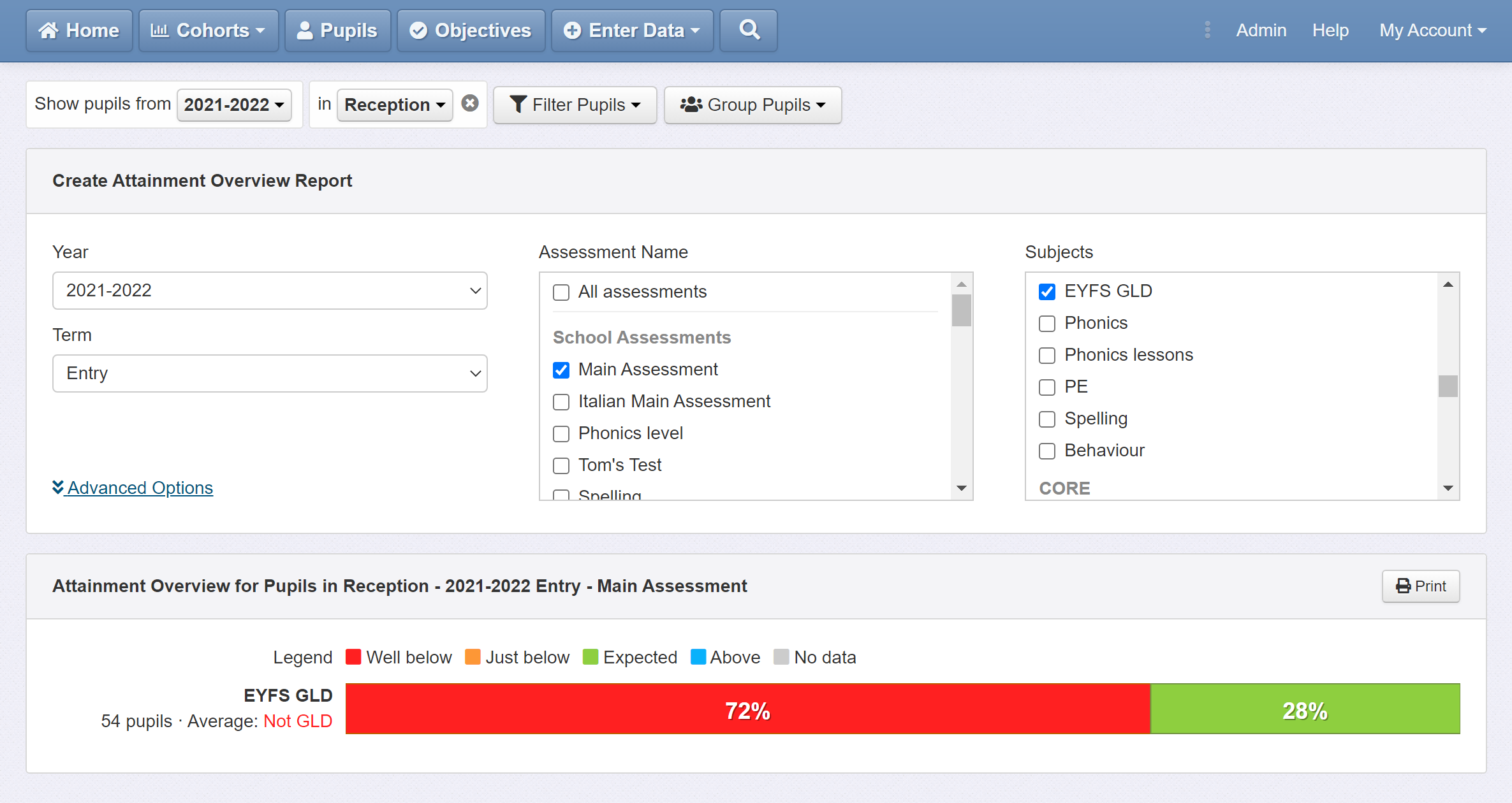 Creating an overview of GLD attainment