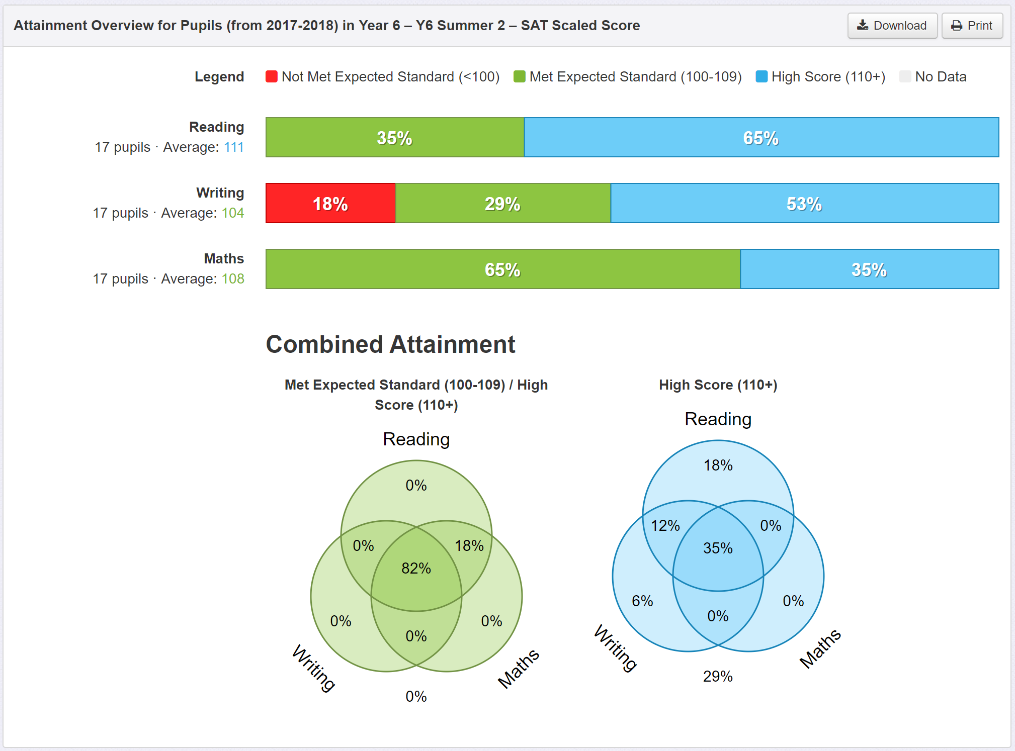 Import KS2 SAT scaled scores from NCA Tools Insight Help Guides