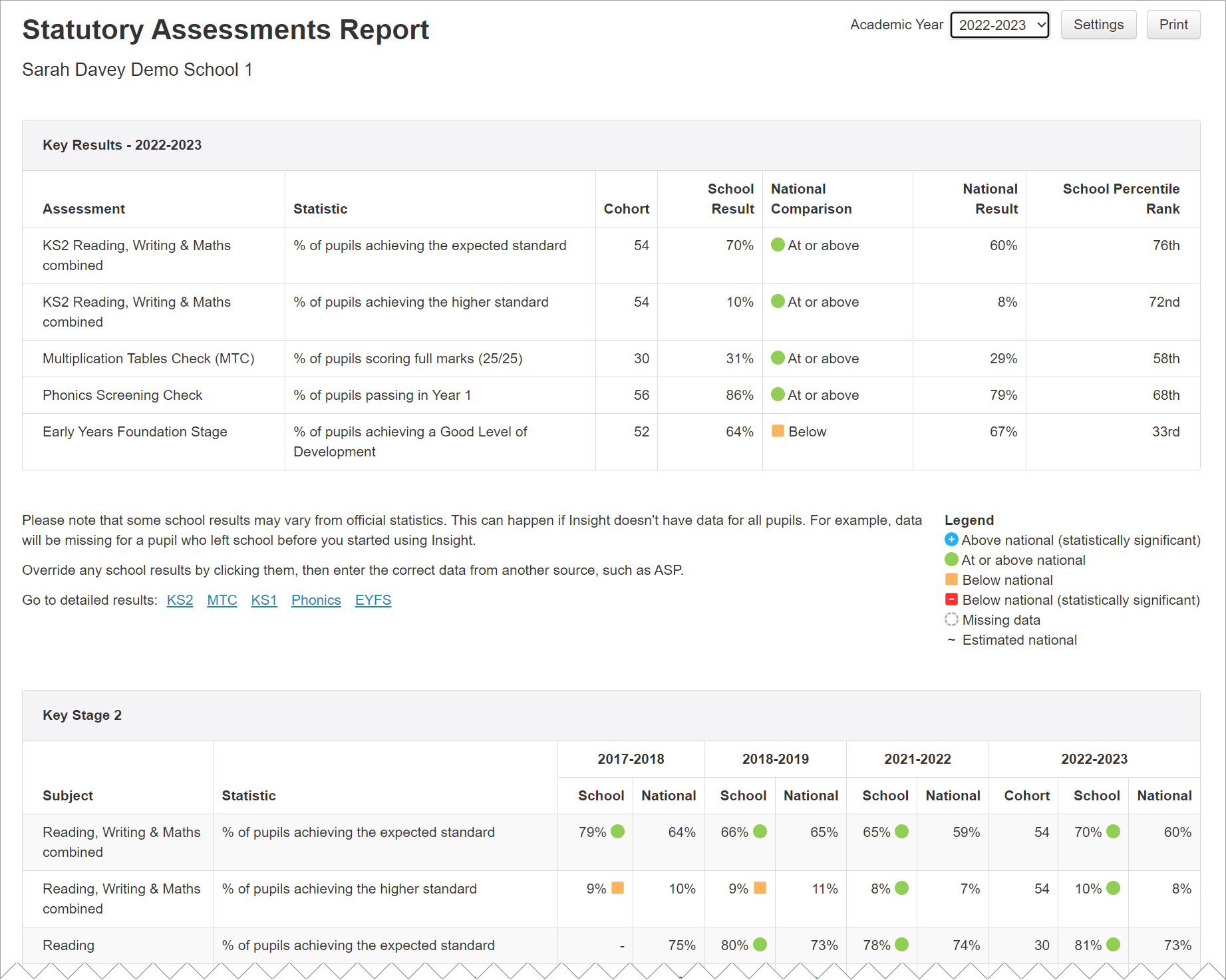 Statutory Assessments report comparing school results to nationals