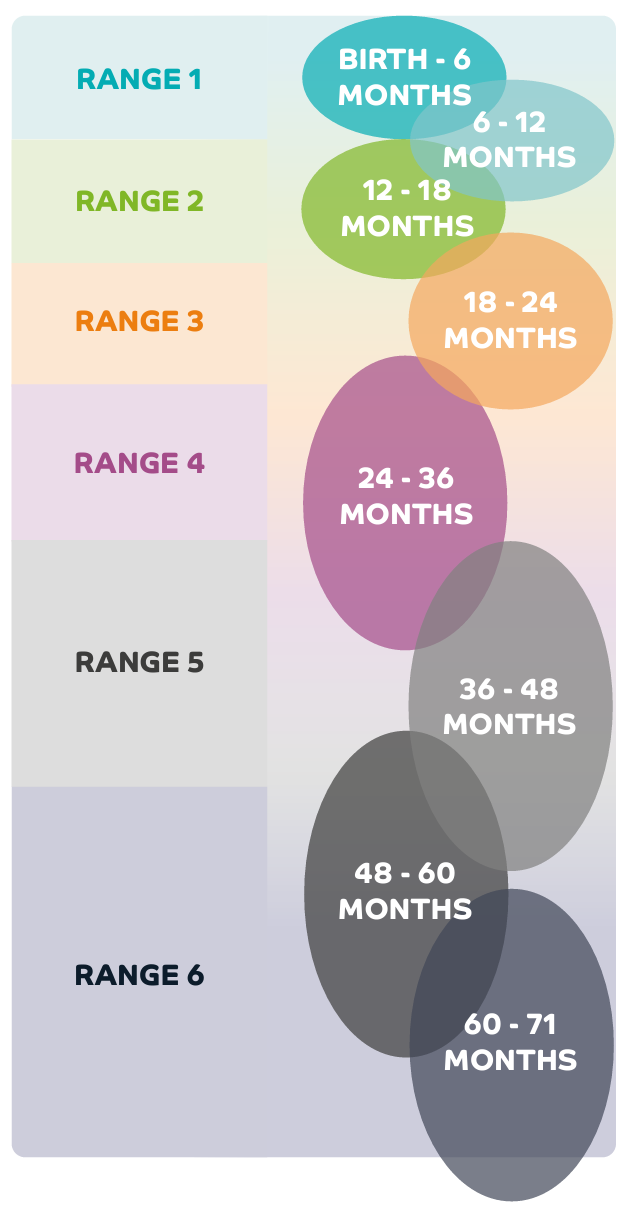 birth-to-5-matters-insight-help-guides