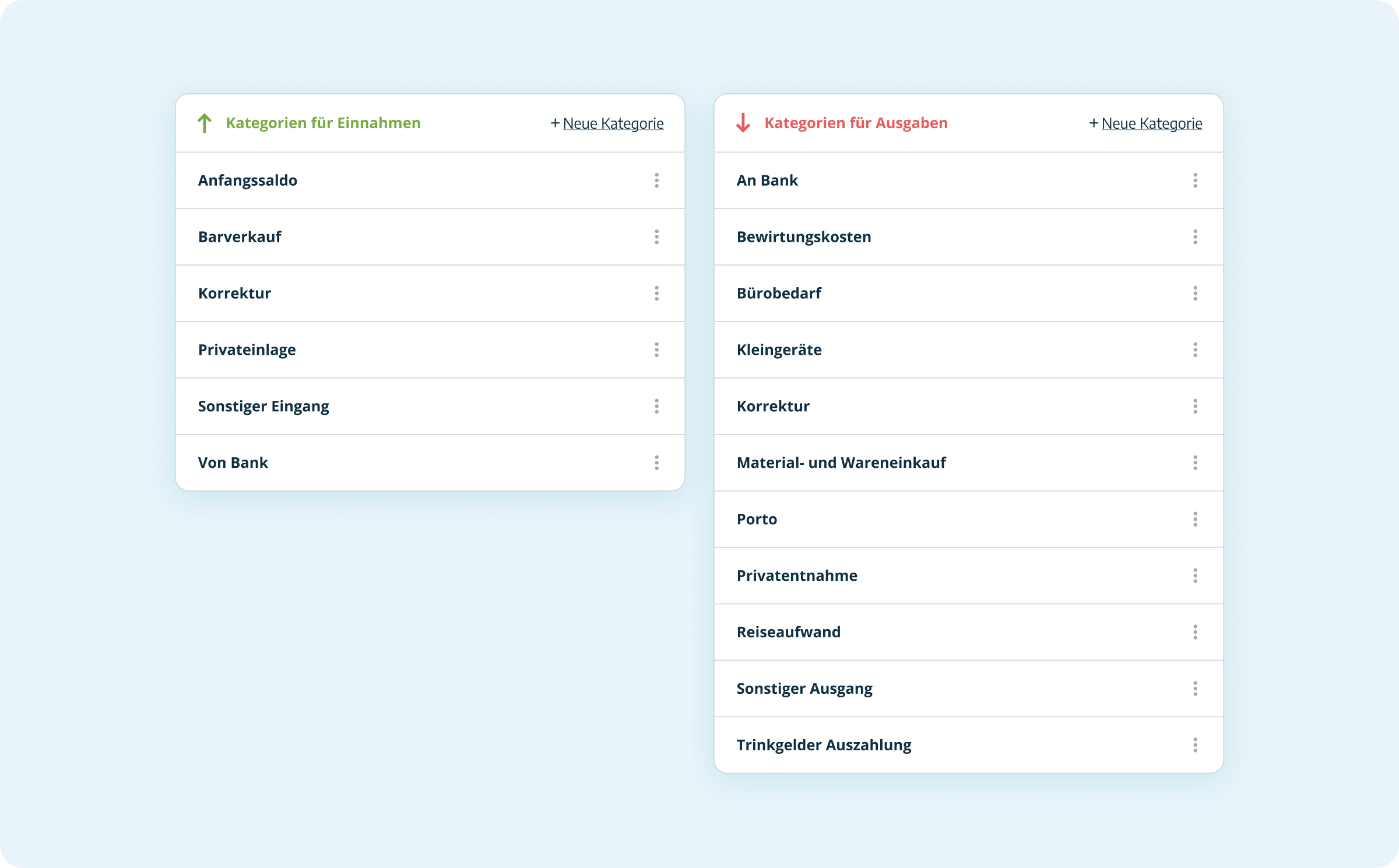 Die Kassenbuchkategorien