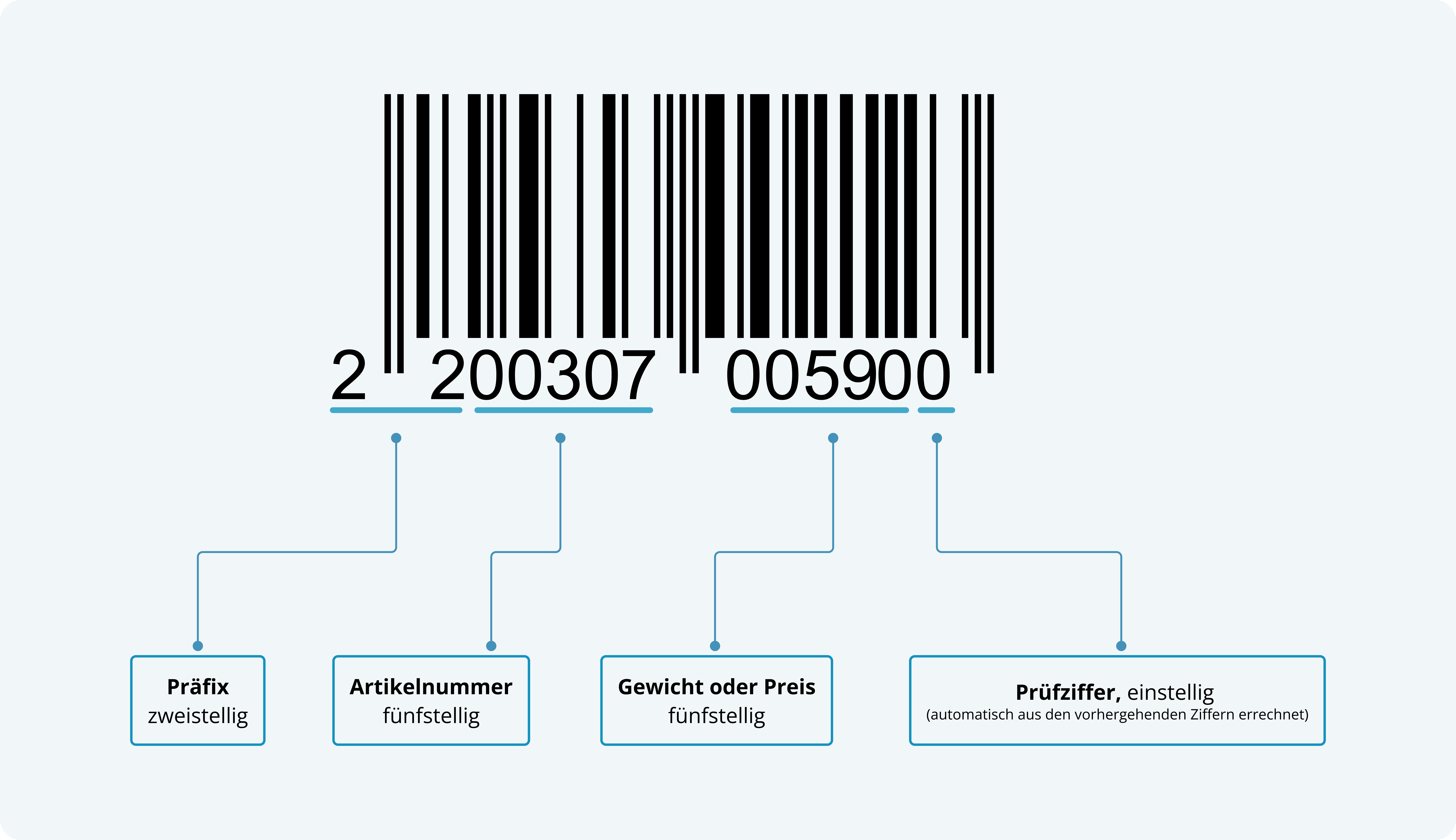Barcode Erklärung