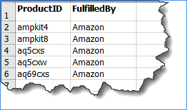 Bulk-update template with product IDs and fulfilled by amazon method