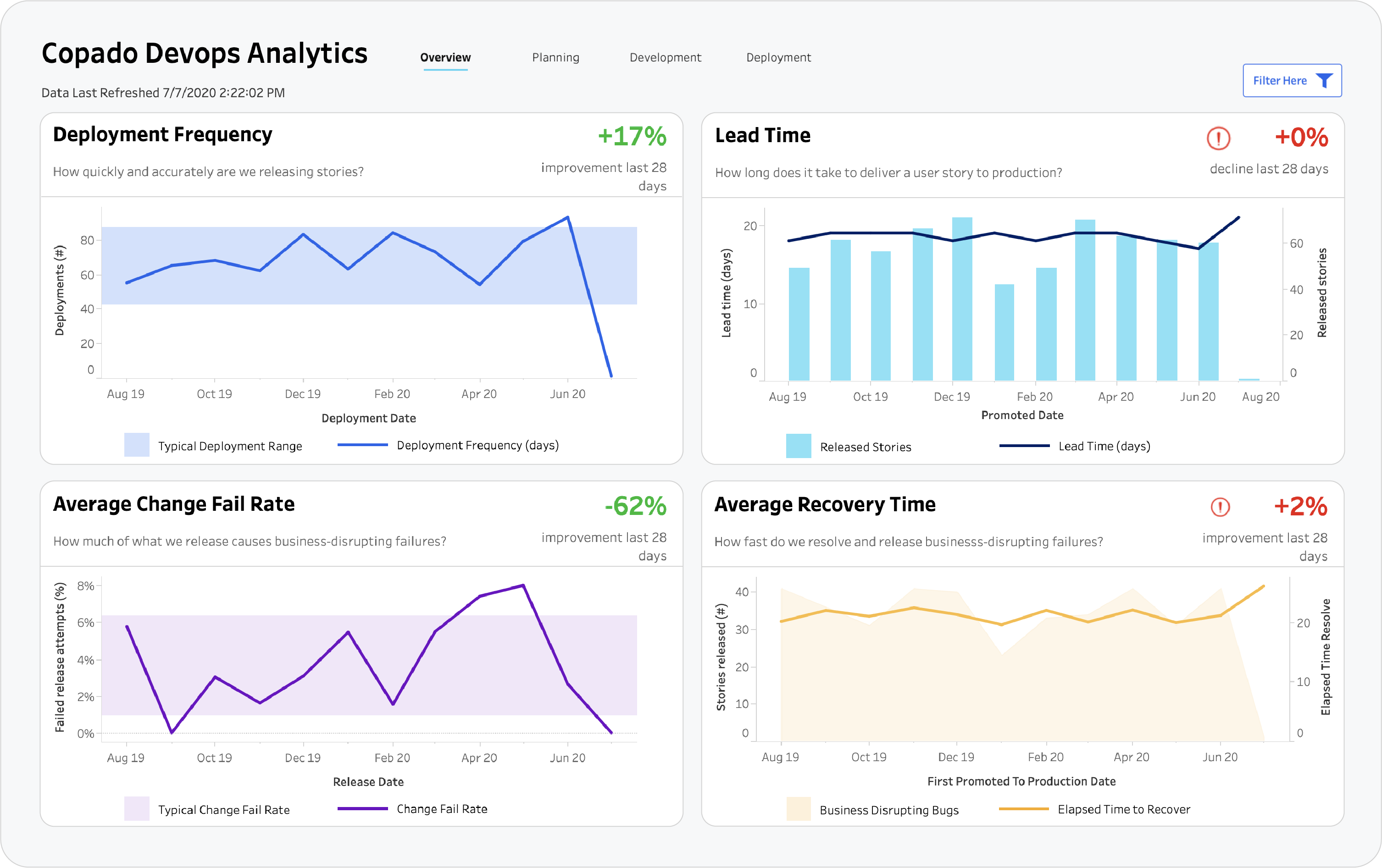 DevOps Analytics - Copado Solutions Documentation