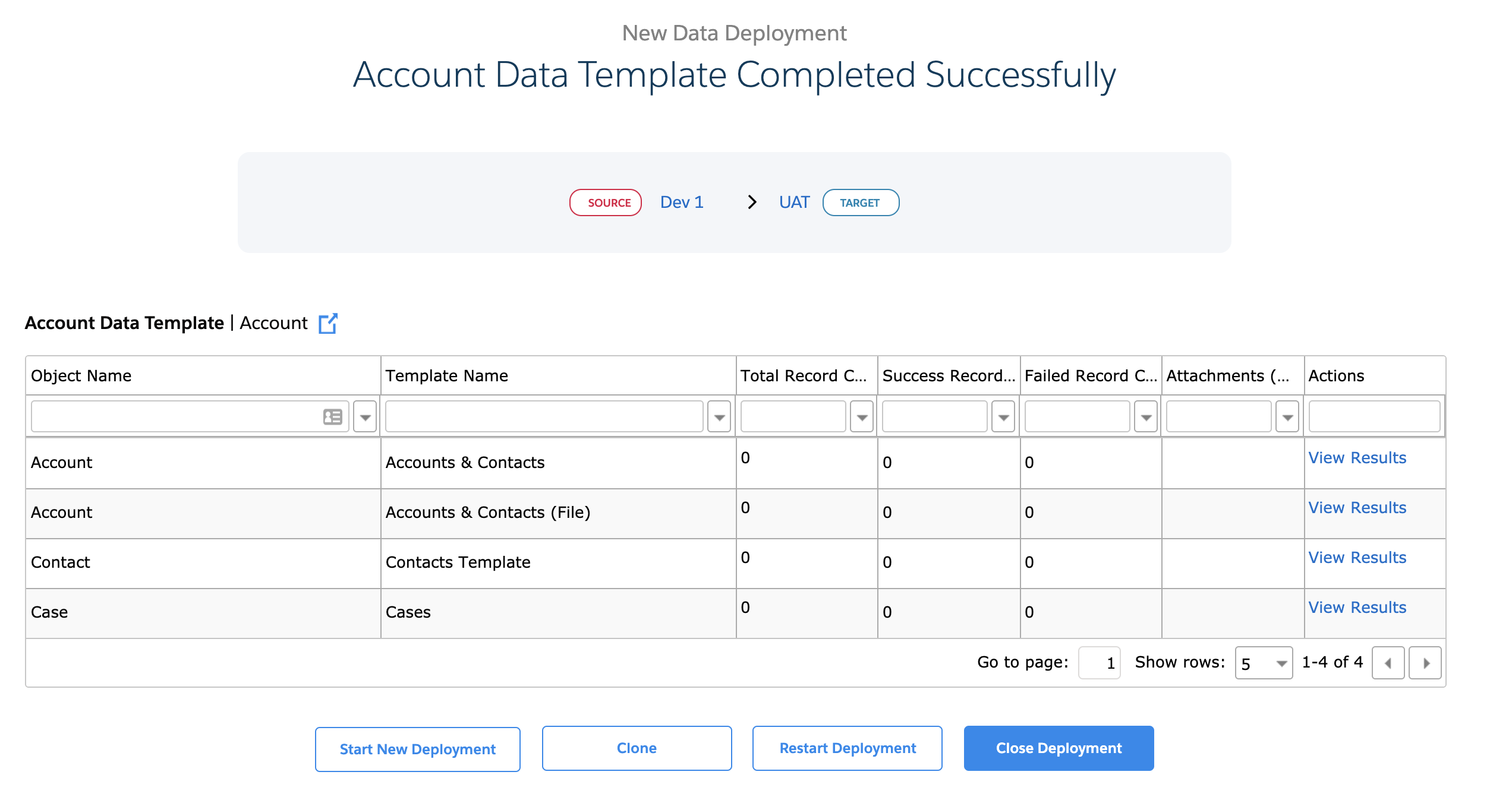 page layout assignment deployment through copado