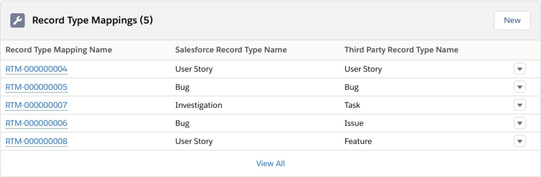 Record Type Mapping records for Azure DevOps