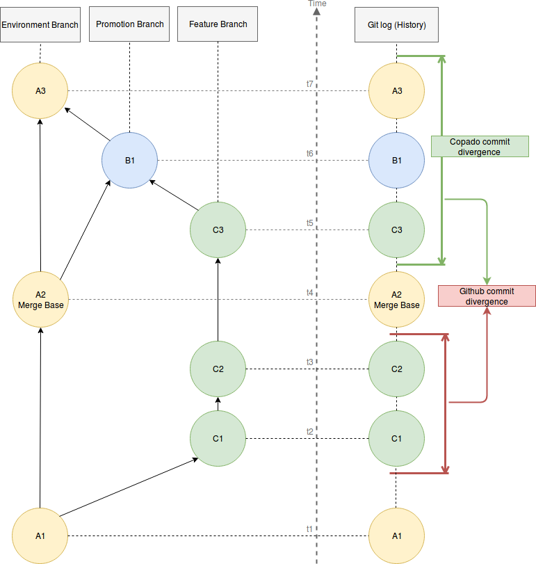 git change branch message