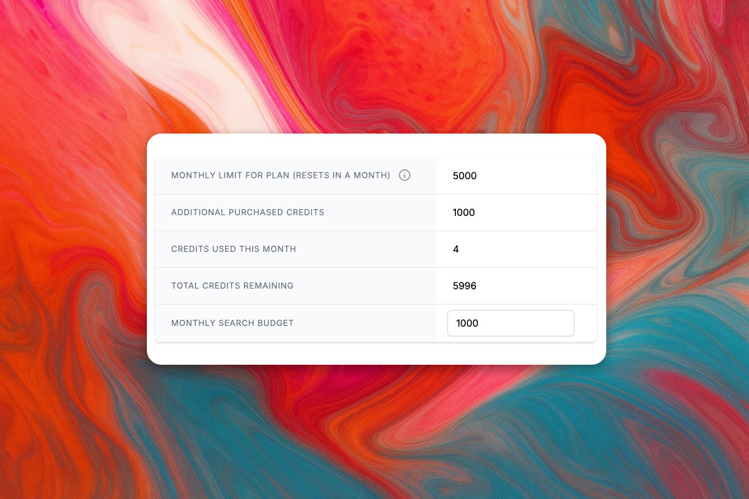 Screenshot of credit usage, showing monthly limit, additional credits, and total credits remaining.
