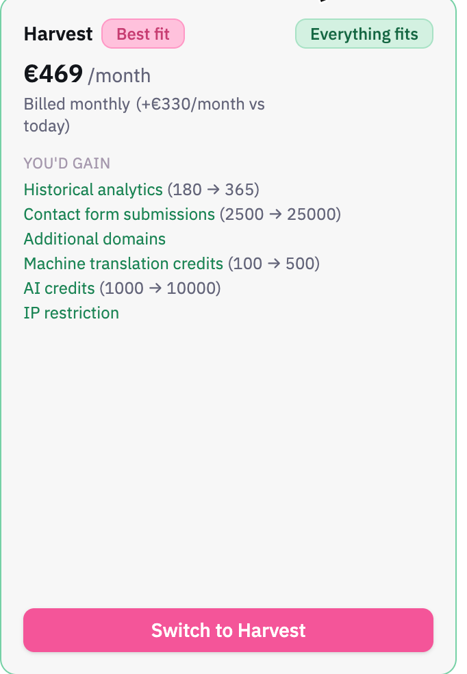A plan card badged Everything fits, listing gains such as historical analytics going from 180 to 365 days