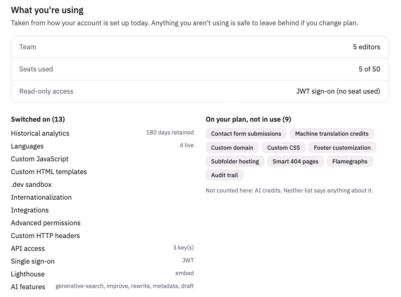 The What you're using section of the Billing tab, showing team size, seats used, read-only access, and two lists of features