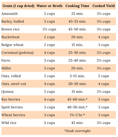 How can I best cook grains? - Forks Meal Planner - Help & FAQ