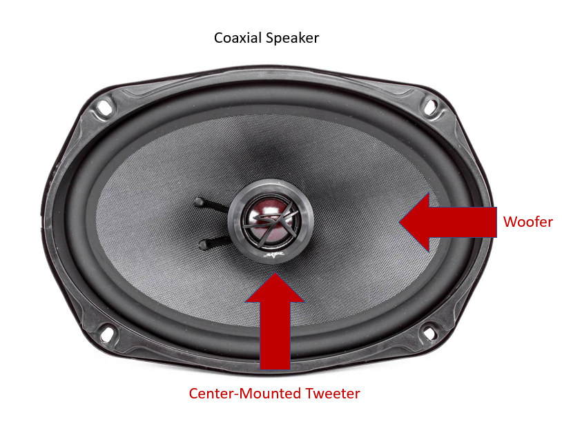 coaxial speaker adalah