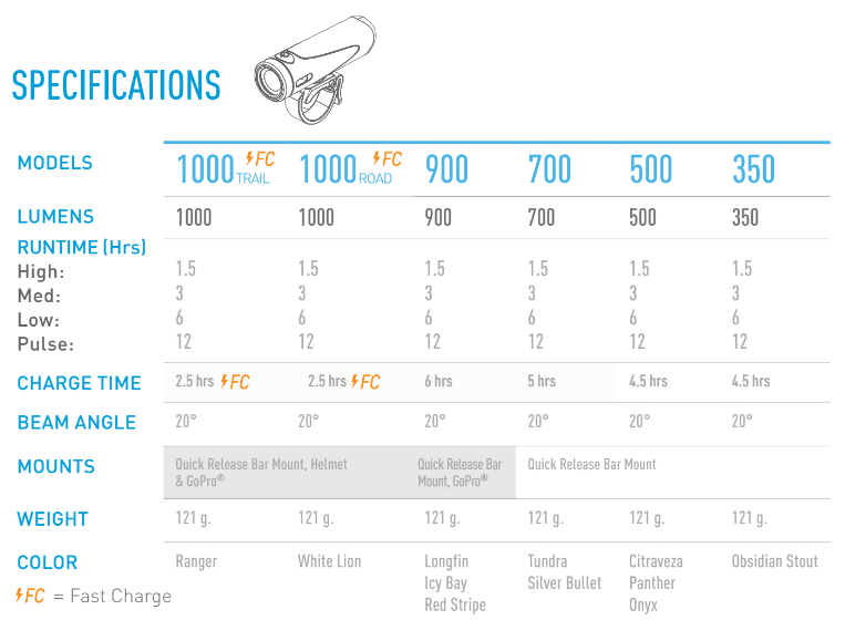 urban 500 bike light manual