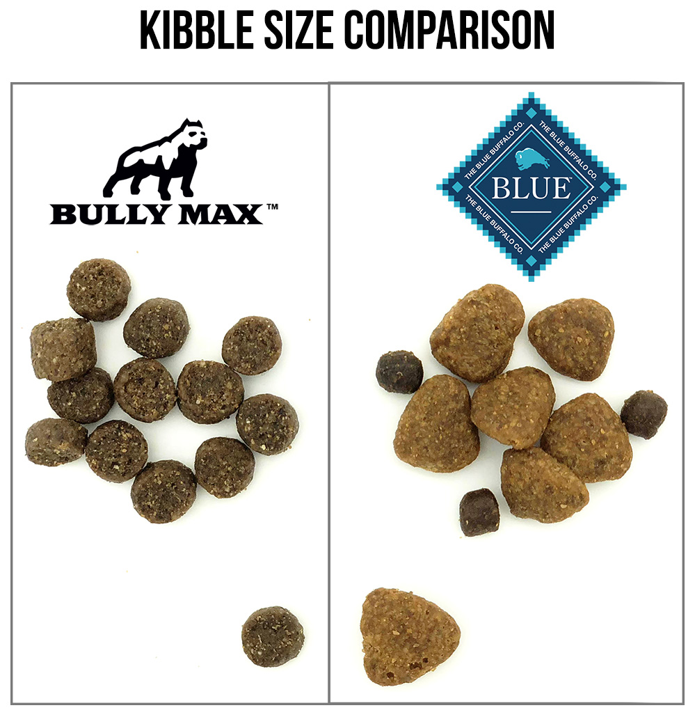 blue-buffalo-vs-bully-max-comparison.jpg