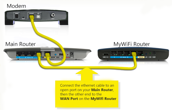 Connecting the MyWiFi SH50 hotspot – MyWiFi Support Desk