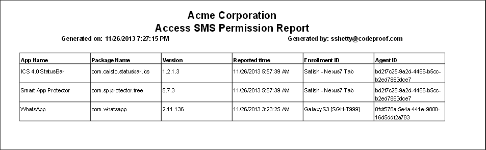 Apps Access Permission PDF report