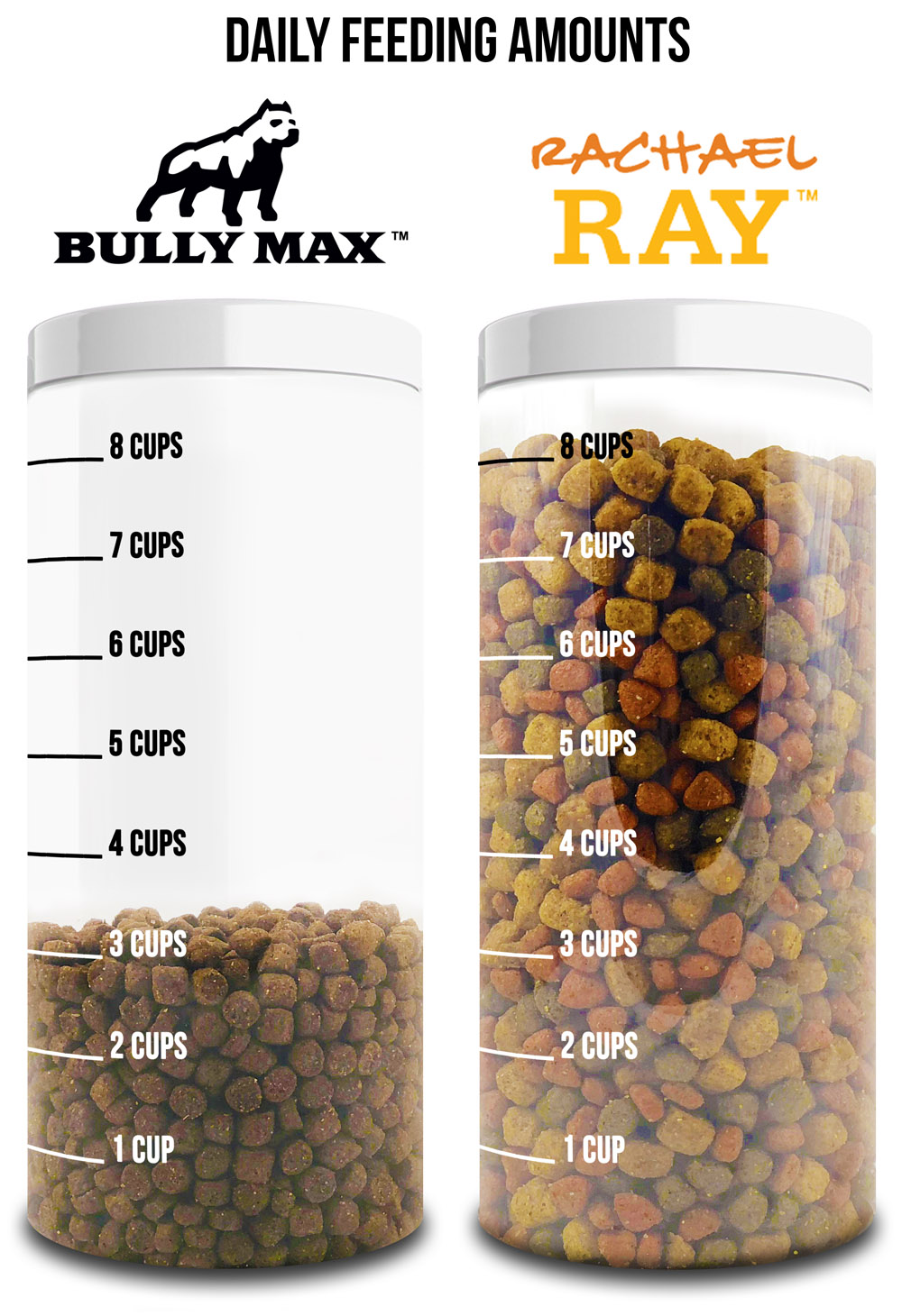 rachael-ray-dog-food-comparison.jpg