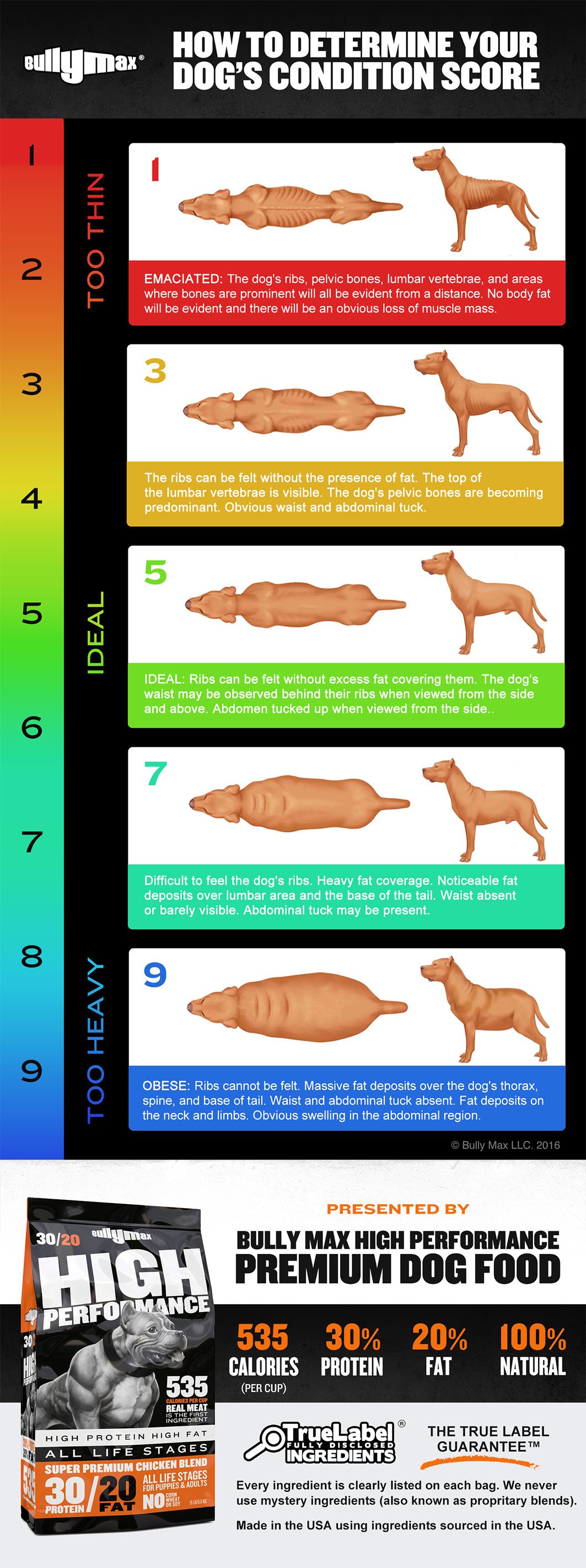 dog weight calculator