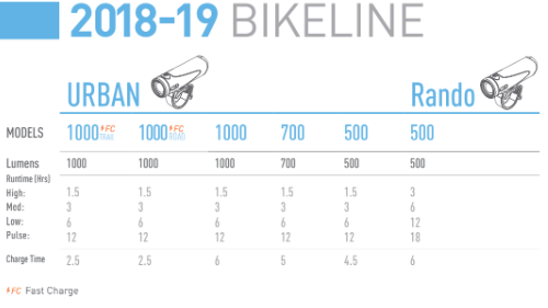 Urban Manual 2018-'19 (Trail1000/1000FC 