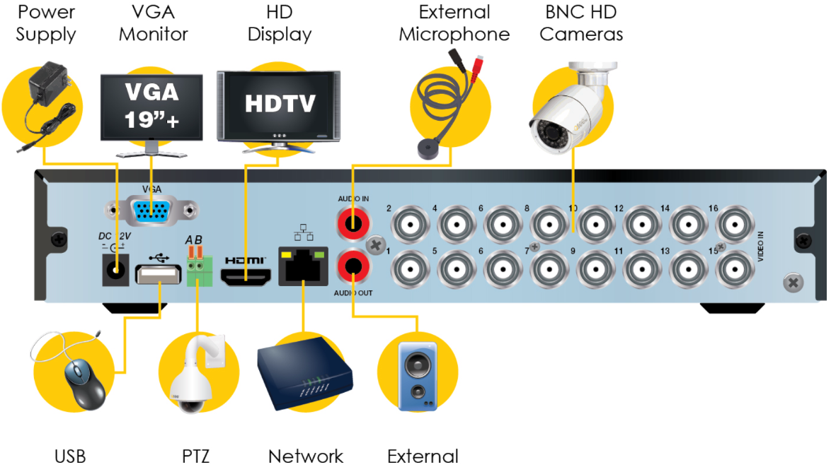 Qc9116 16 Channel 1080p Analog Hd Dvr Q See Support