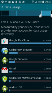 Data Usage by App