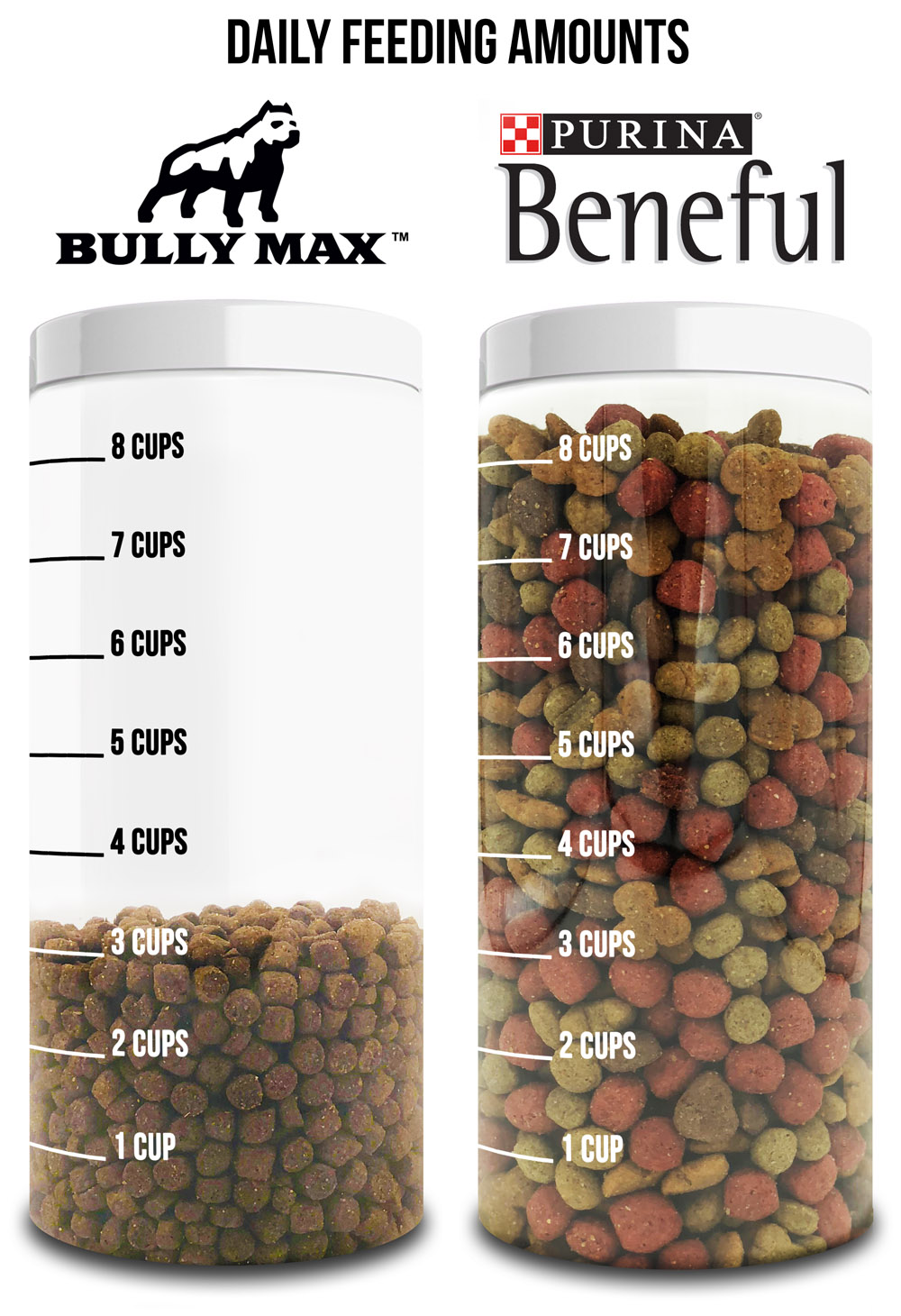 bullymax-vs-purina-beneful-dog-food.jpg