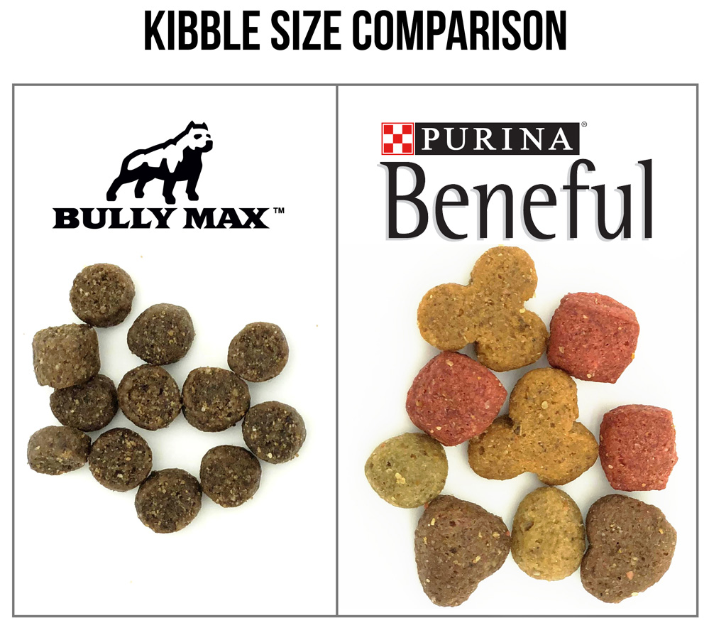 how much does beneful dog food cost