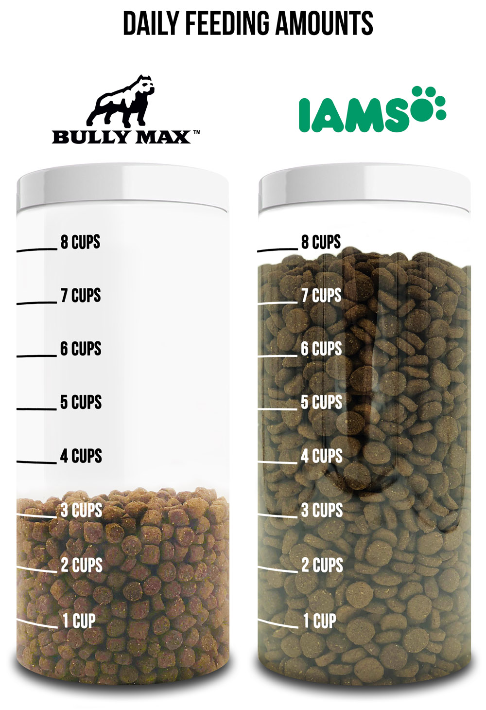 bully max dog food