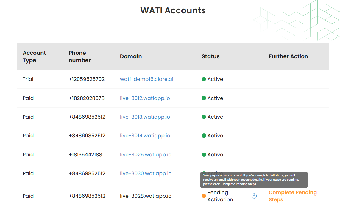 WATI - WhatsApp Team Inbox - API WhatsApp - CRM WhatsApp - 2022.07.1 - Lançado em Setembro de 2022