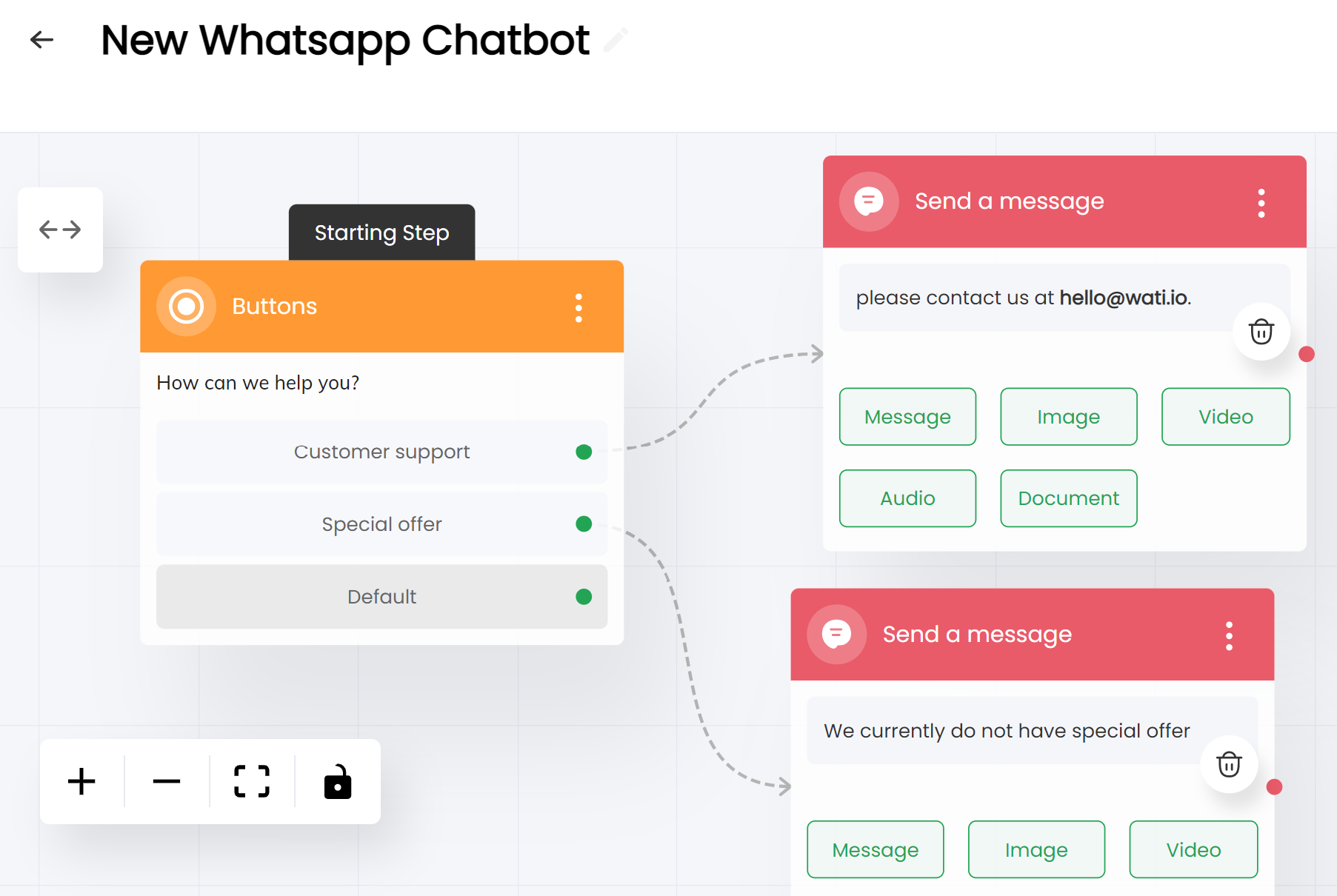 WATI - WhatsApp Team Inbox - API WhatsApp - CRM WhatsApp - Fluxo de Conversa API WhatsApp