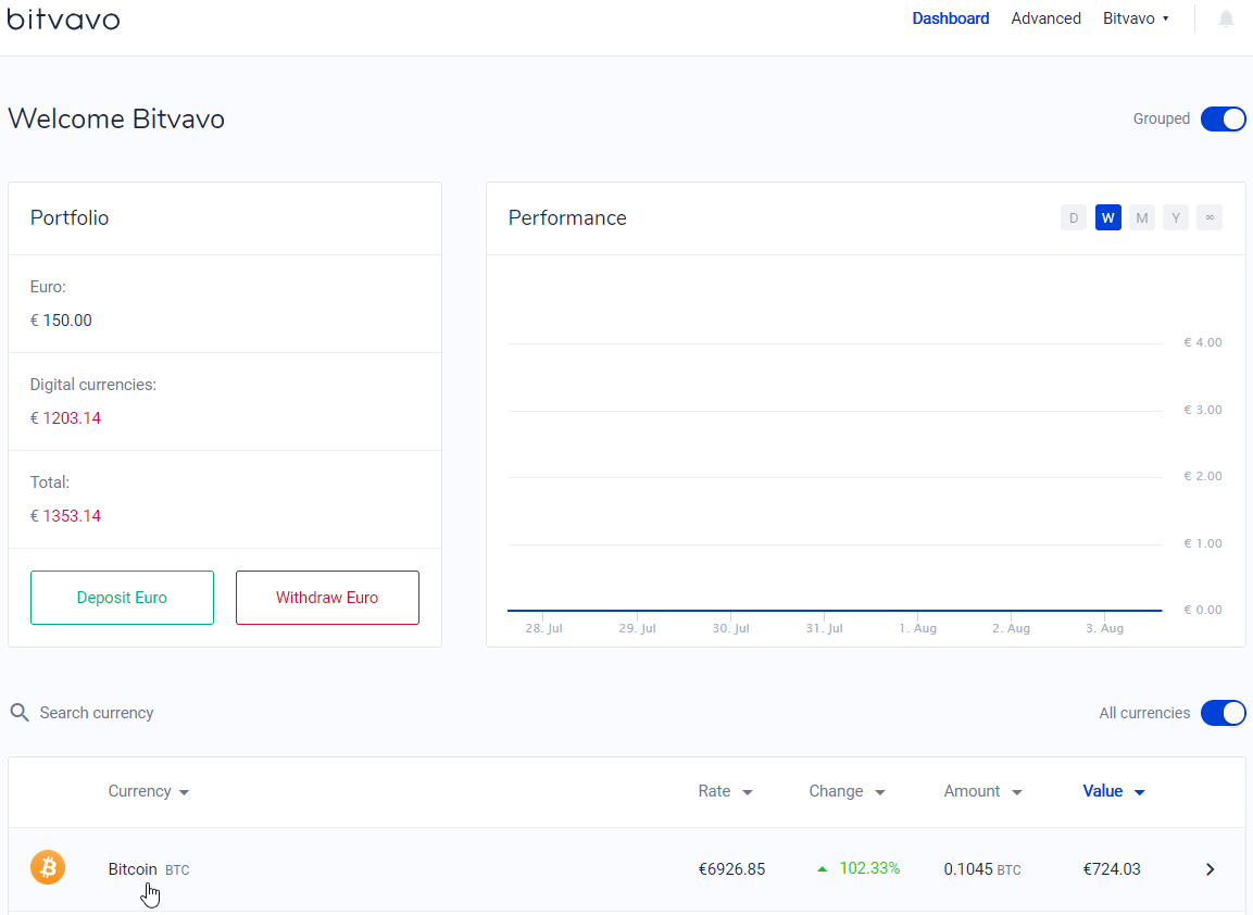 Where can I find my wallet address? - Bitvavo Support