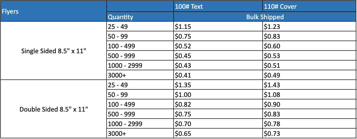 XpressDocs Print Pricing Guide - Market Leader Success Center