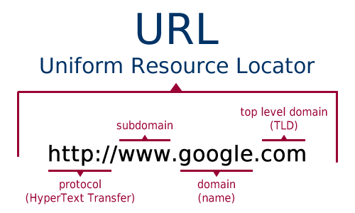 What are top-level domains? -