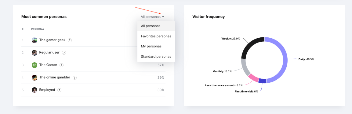 Profile_personas_and_visitors.png