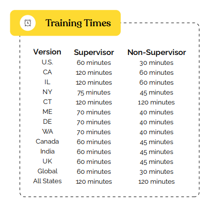 Times for each state for Supervisor/Non-Supervisor: US 60/30; CA 120/60; IL 120/60; NY 75/45; CT 120/120; ME 70/40; DE 70/40; WA 70/40; Canada 60/45; India 60/45; UK 60/45; Global 60/30; All states 120/120; CO 70/50