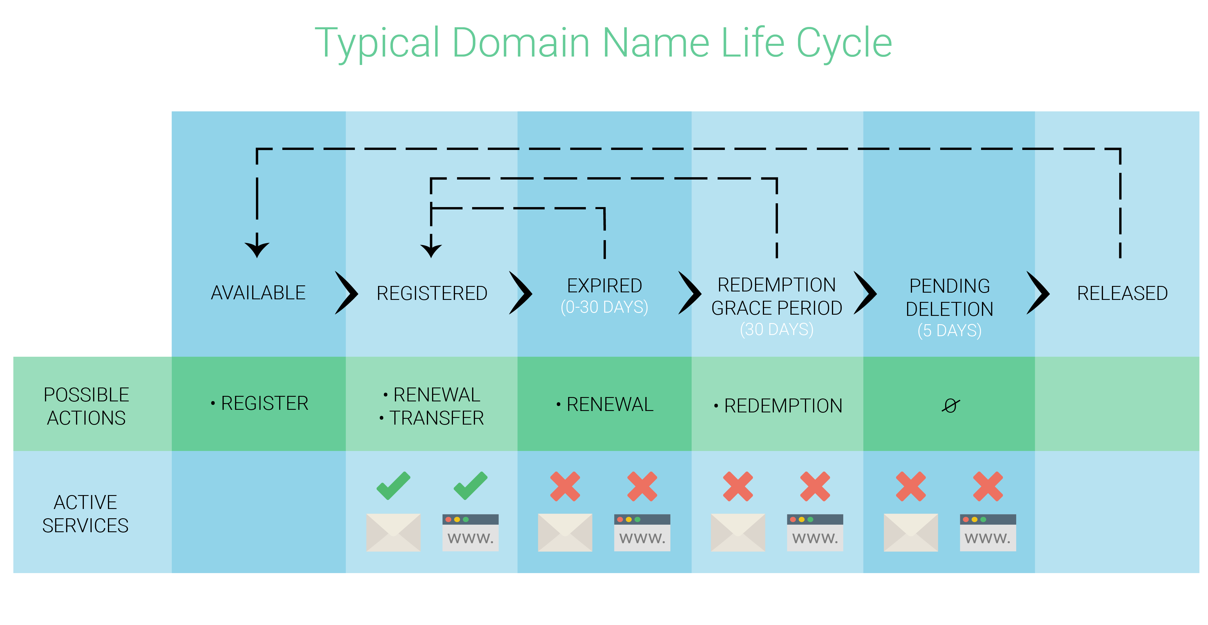 buy .io domain names