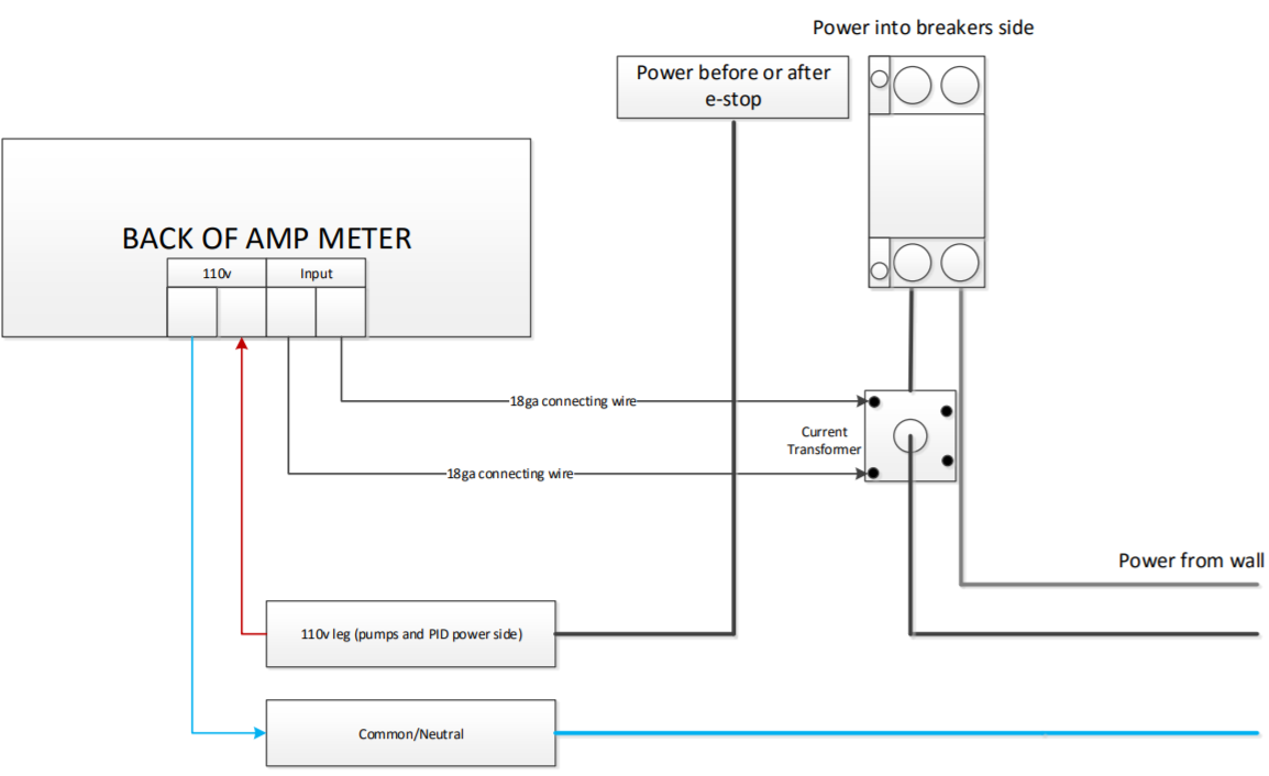 Wiring Volt and Amp meters - Electric Brewing Supply Help documentation