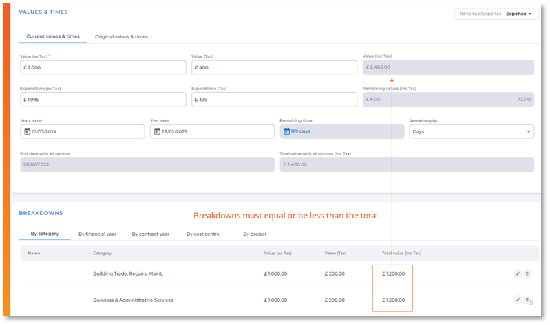 Image showing breakdown values equaling total value