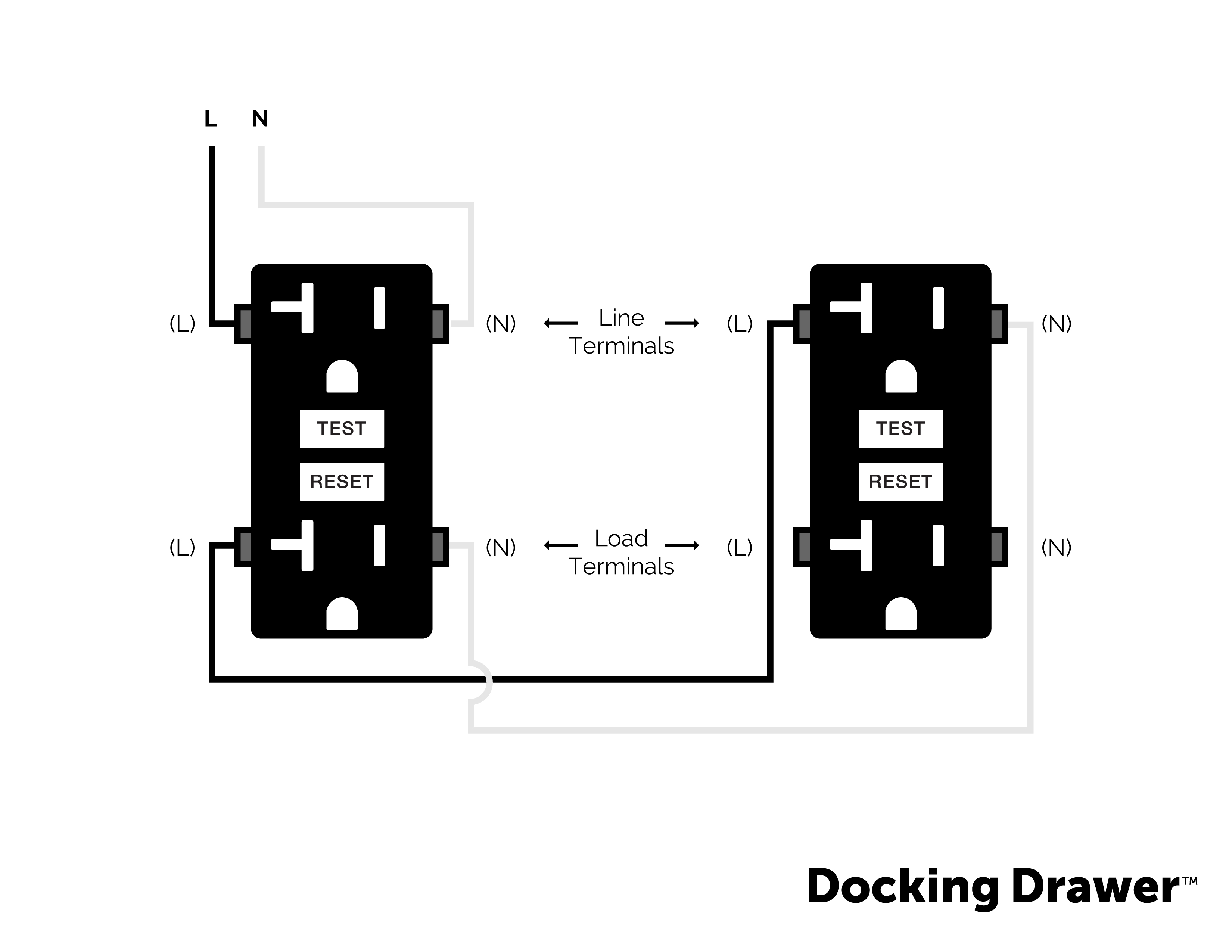 Can I wire my GFCI outlets in series with another GFCI? - Docking Drawer