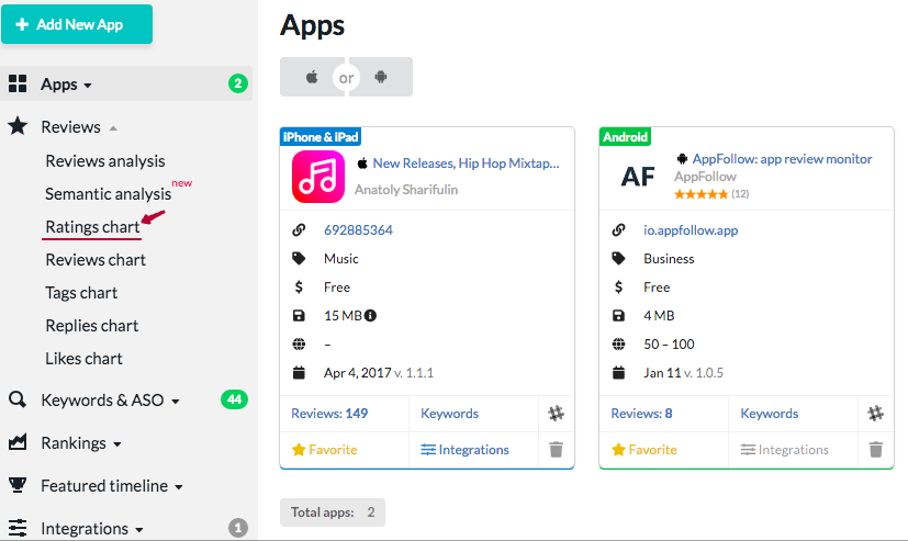 Period Chart App