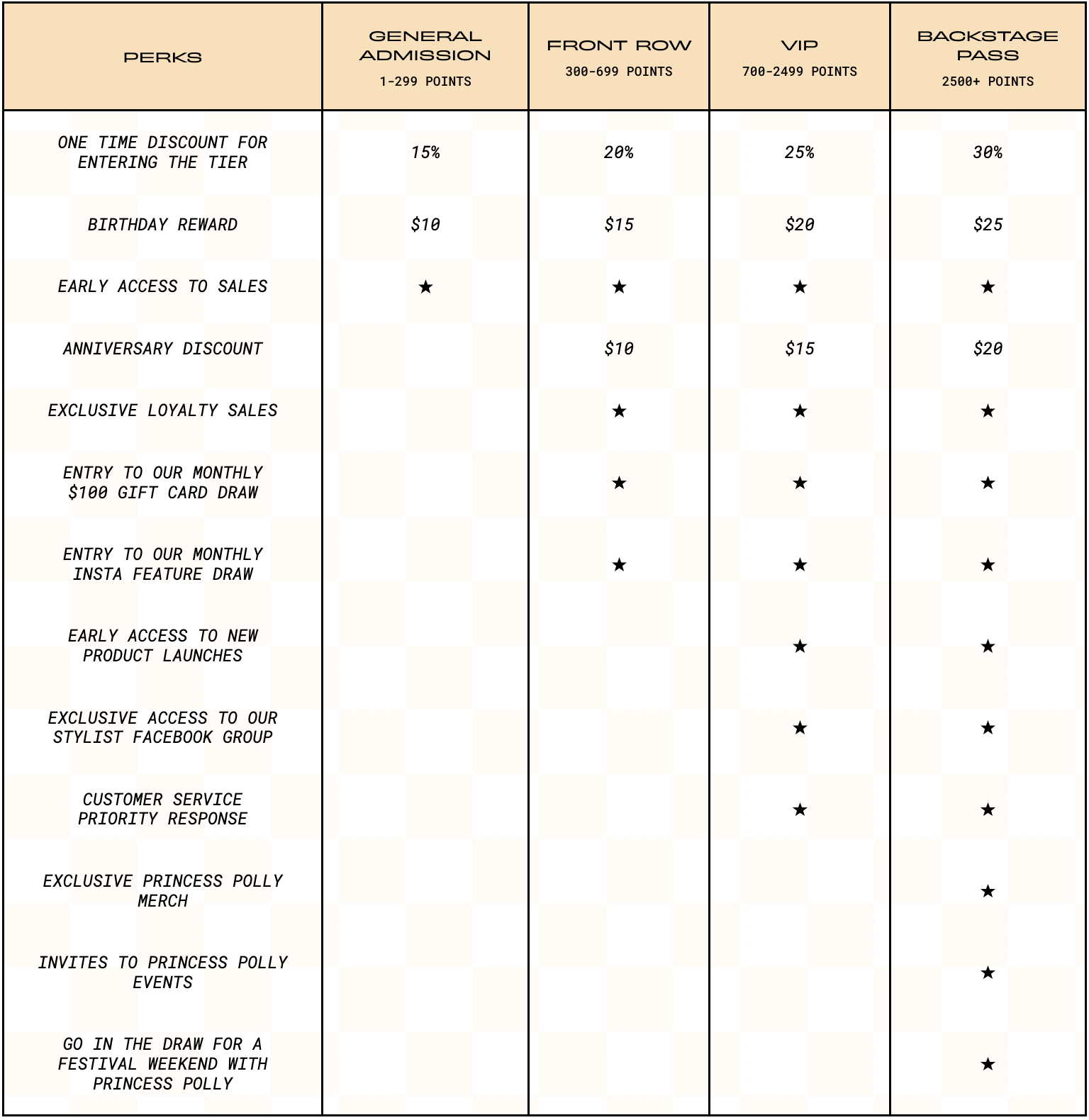 WHAT ARE THE PRINCESS POLLY REWARD PERKS? HelpDocs